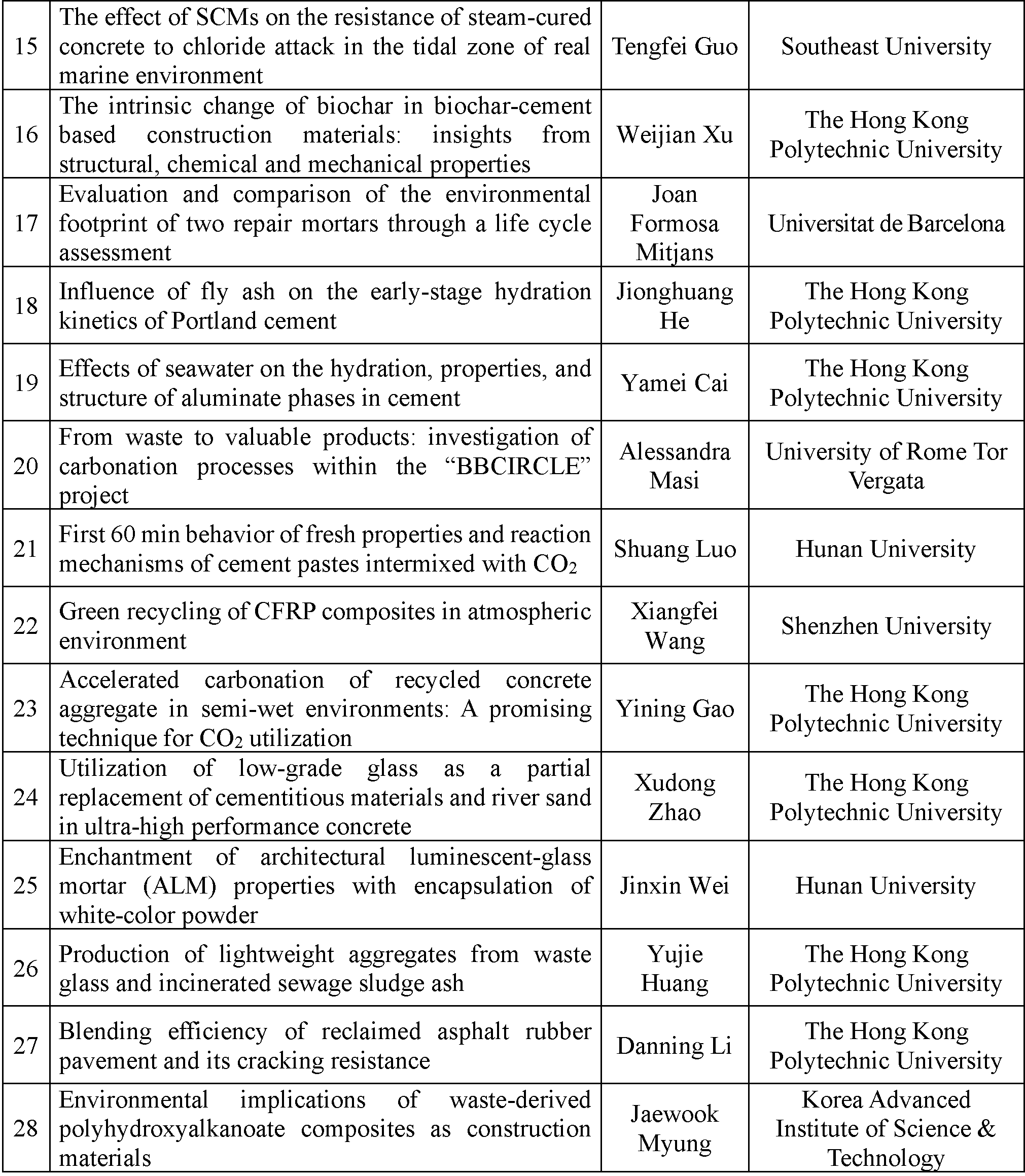 Poster Session Schedule Final 1 Page 2a