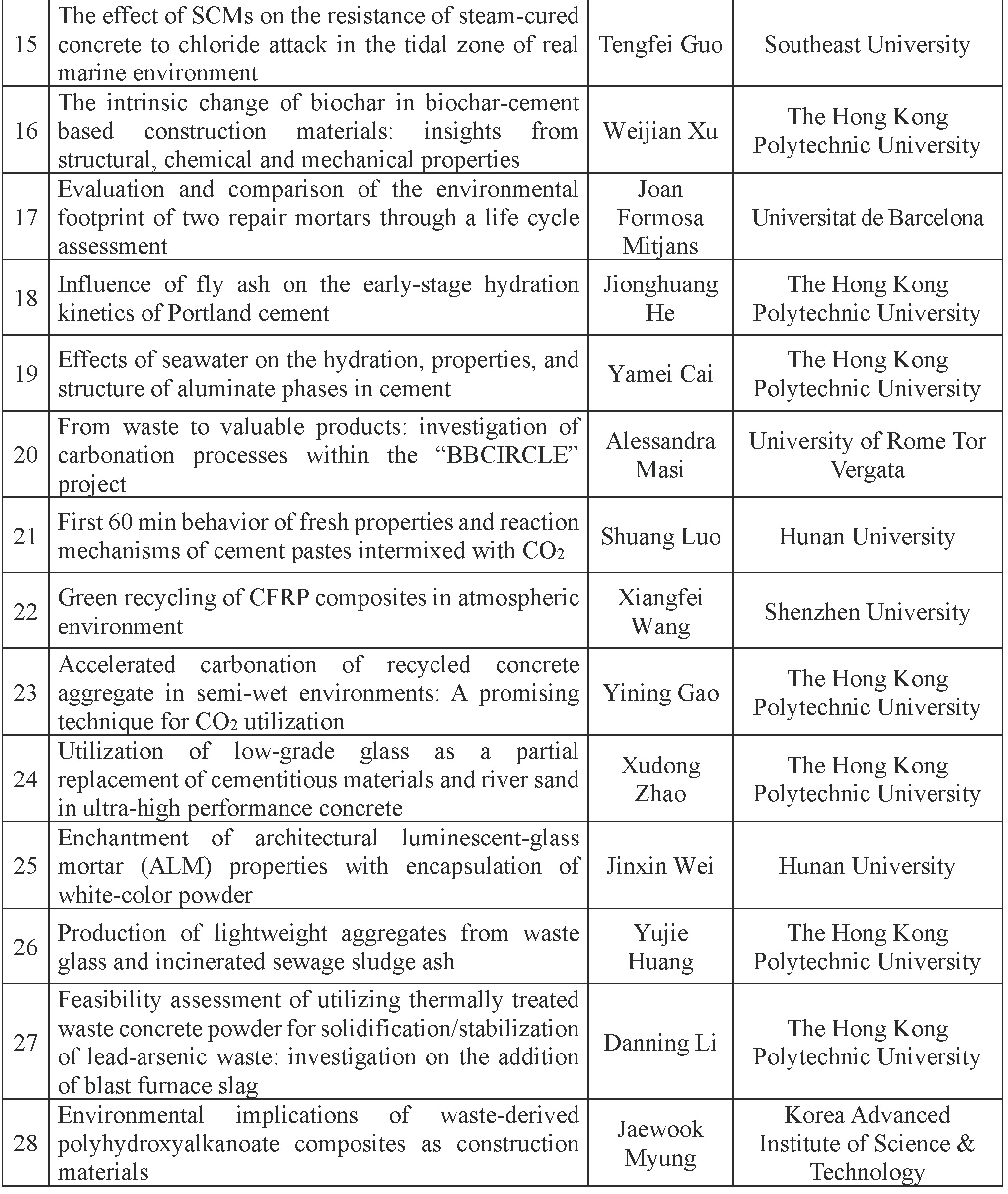 Poster Sessions Final Page 2