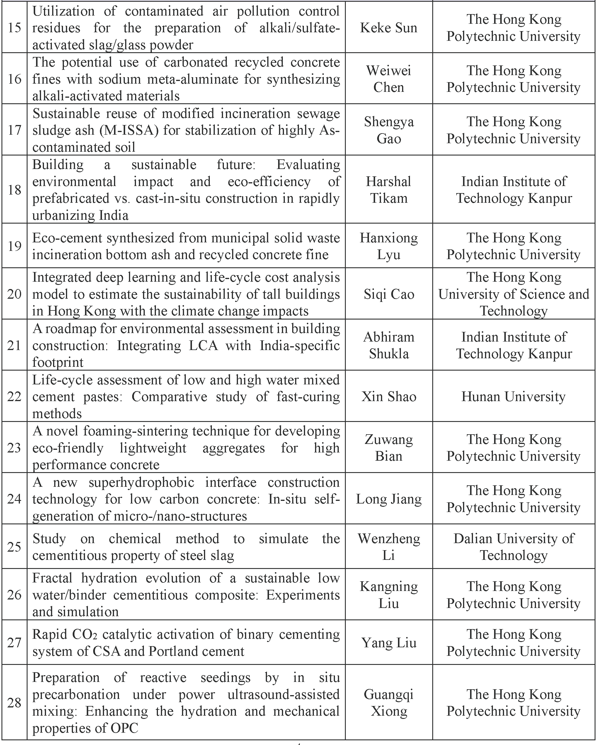 Poster Sessions Final Page 4