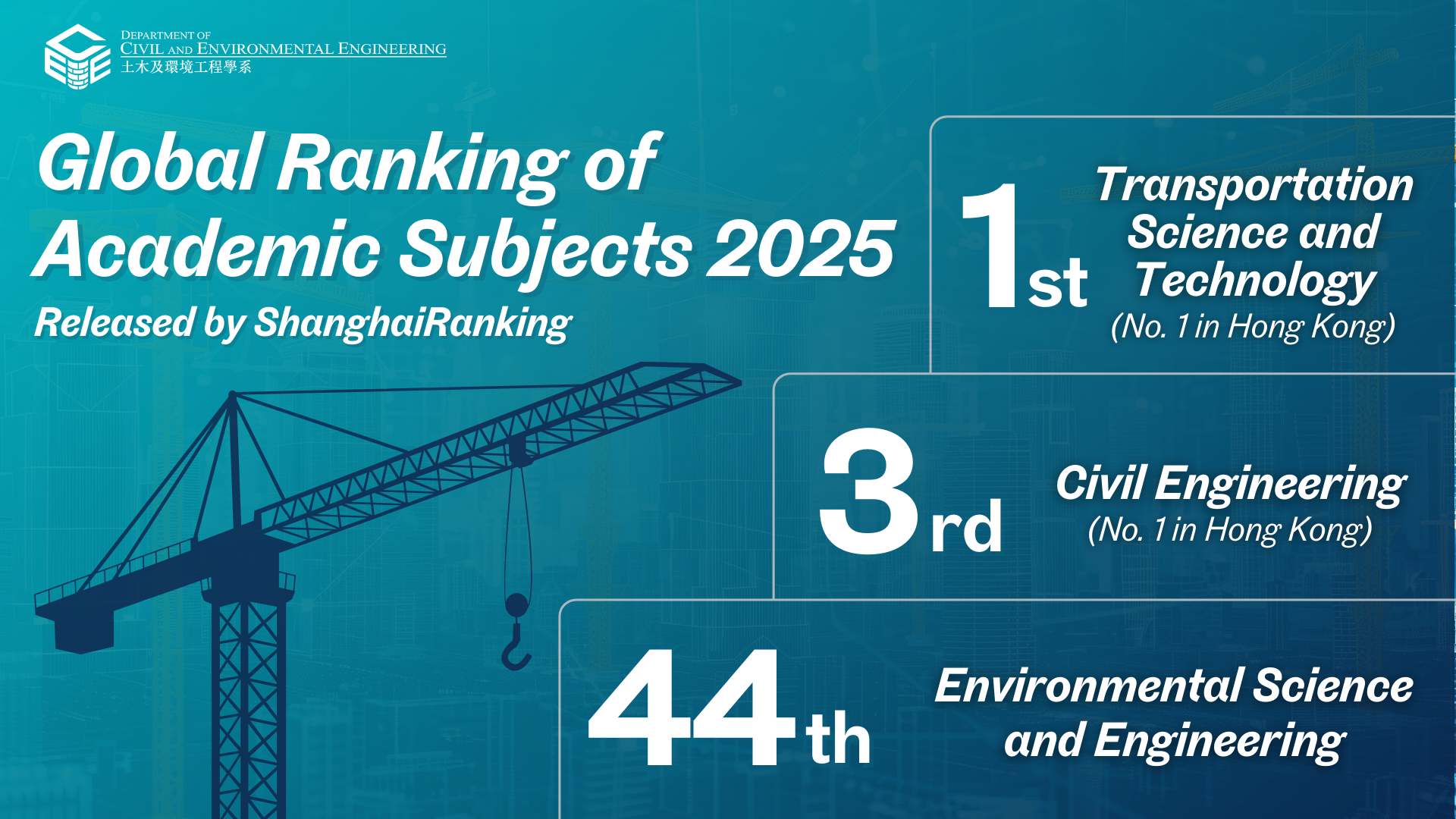 ShanghaiRanking’s Global Ranking of Academic Subjects 2025 | Department ...