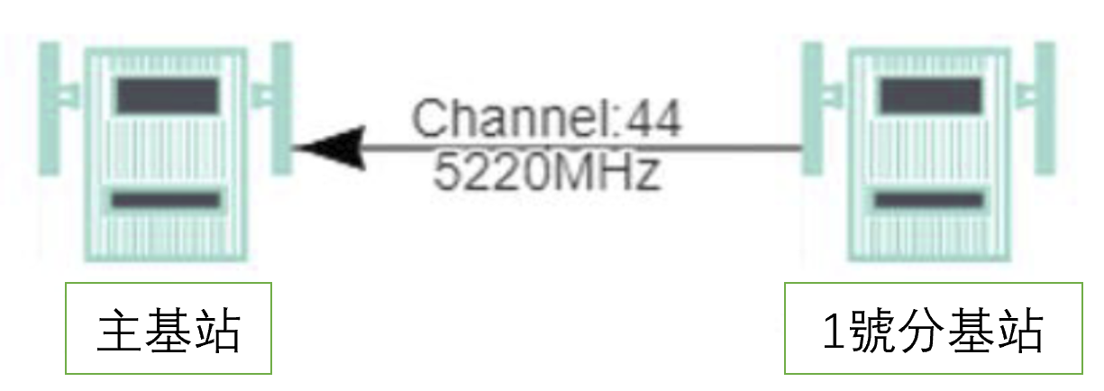 Information  Communications Network Construction 3