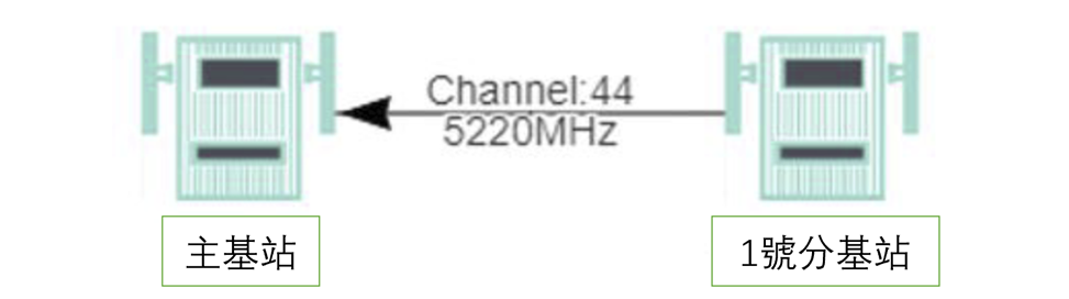 Information Communications Network Construction 3