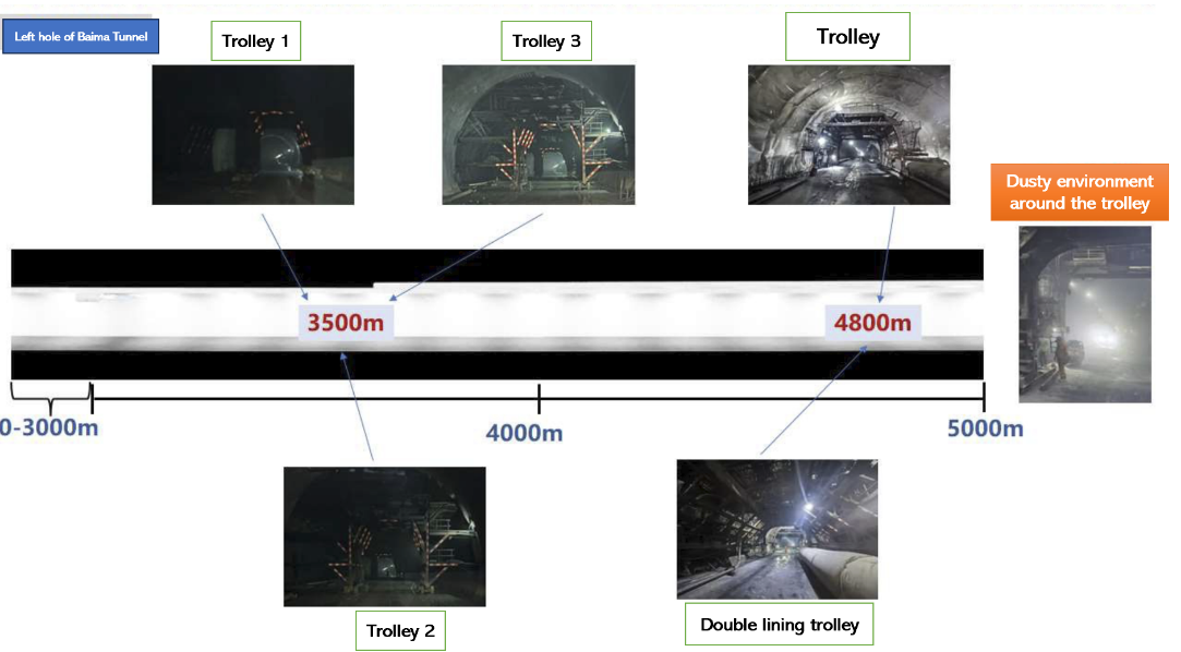 tunnel construction 2