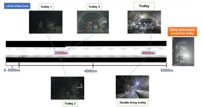 tunnel construction 2