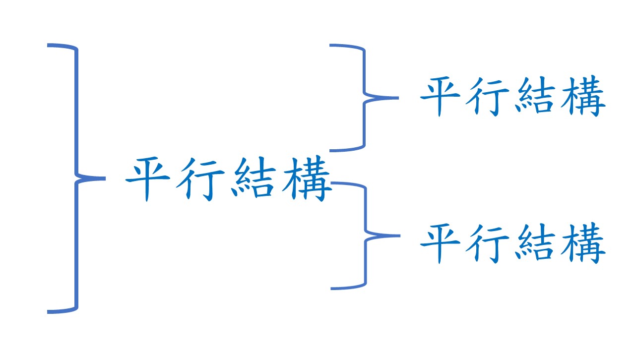 投影片2