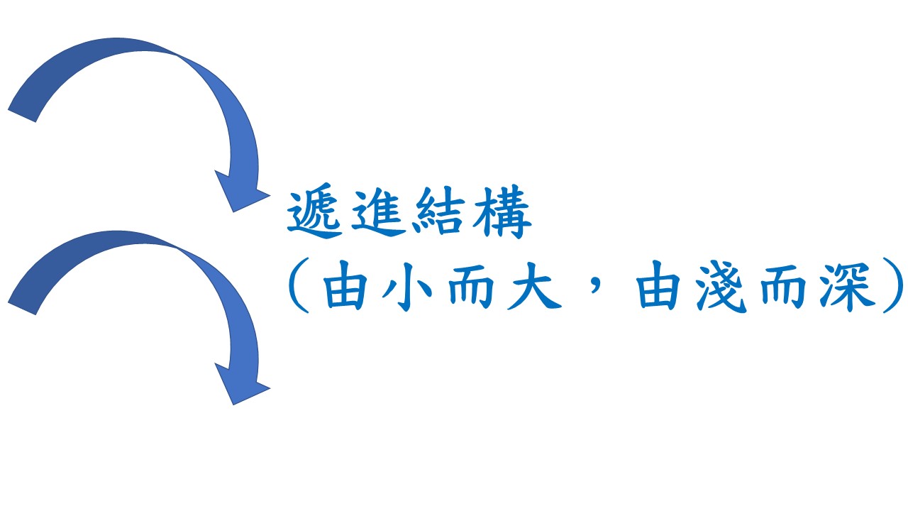 投影片3