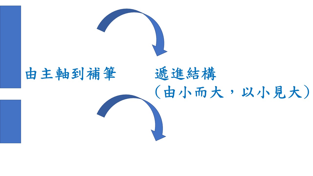 投影片4
