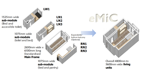 Emic Fig1