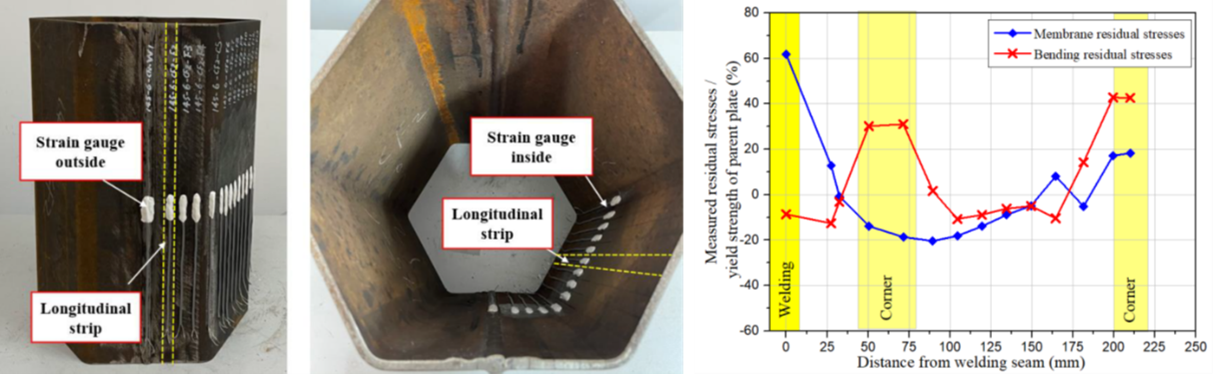 project 2 Figure1