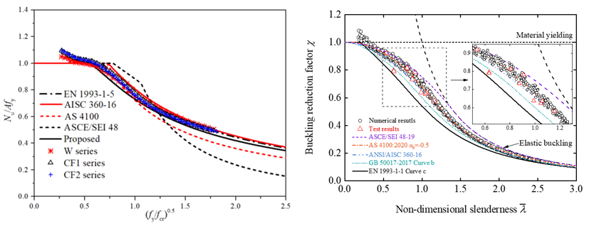 project 2 Figure3
