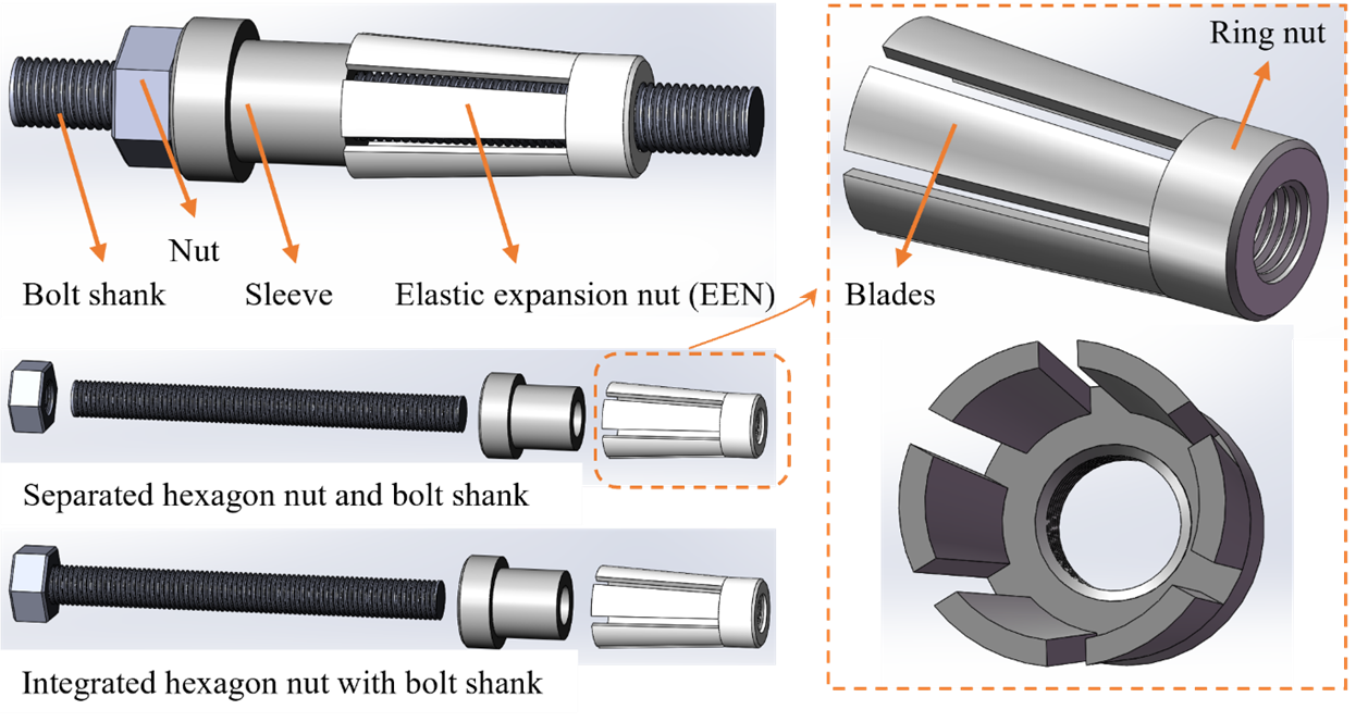 project 3 Figure1