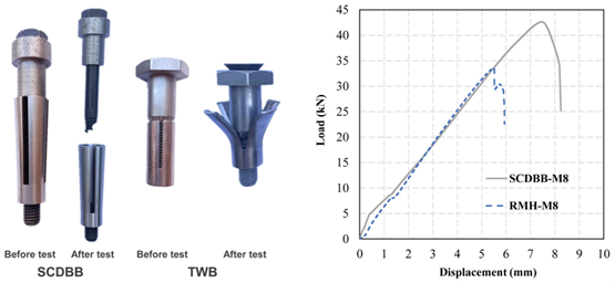 project 3 Figure3