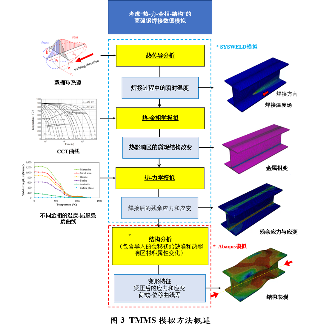 lab_weld_fig5-cn