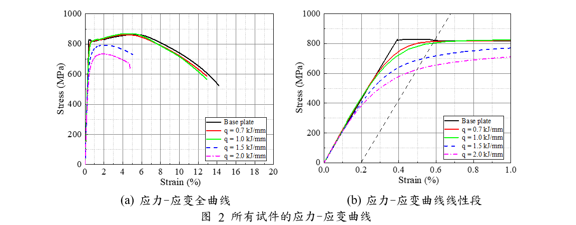 lab_weld_fig7-cn