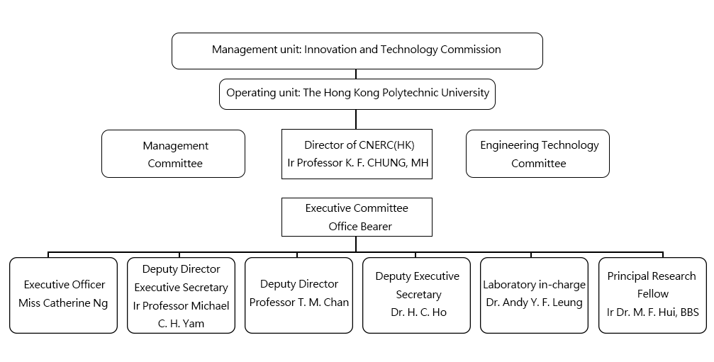 Organization Structure20230927