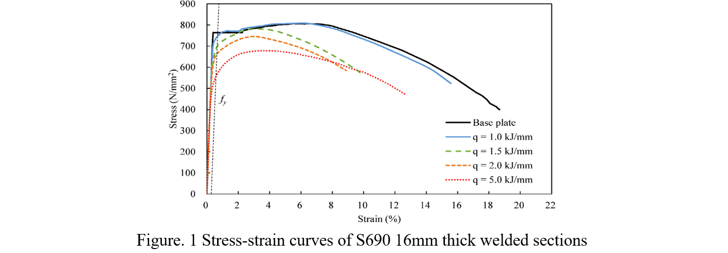 lab_weld_fig1