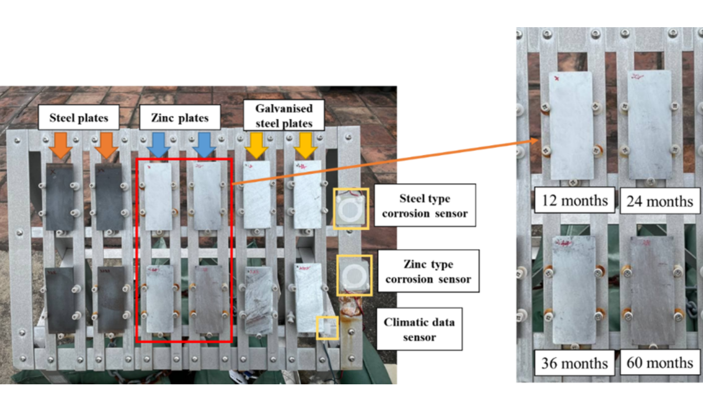 CorrosionProtectionTechnology