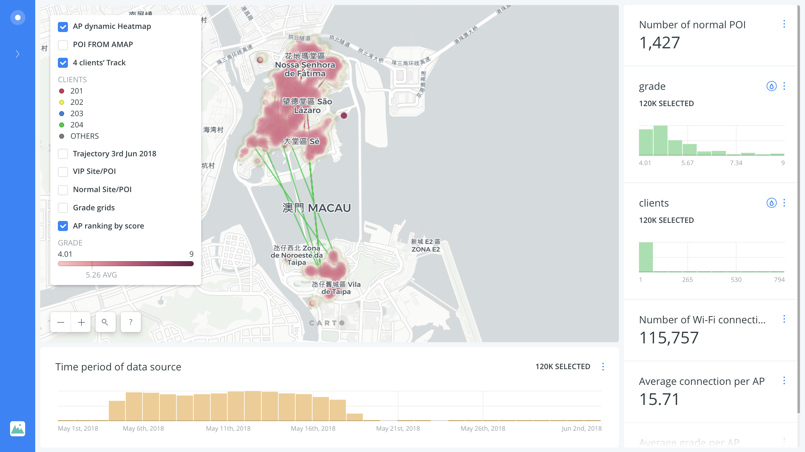 理大与澳门电讯将合作研究澳门旅游热点的Wi-Fi服务使用情况