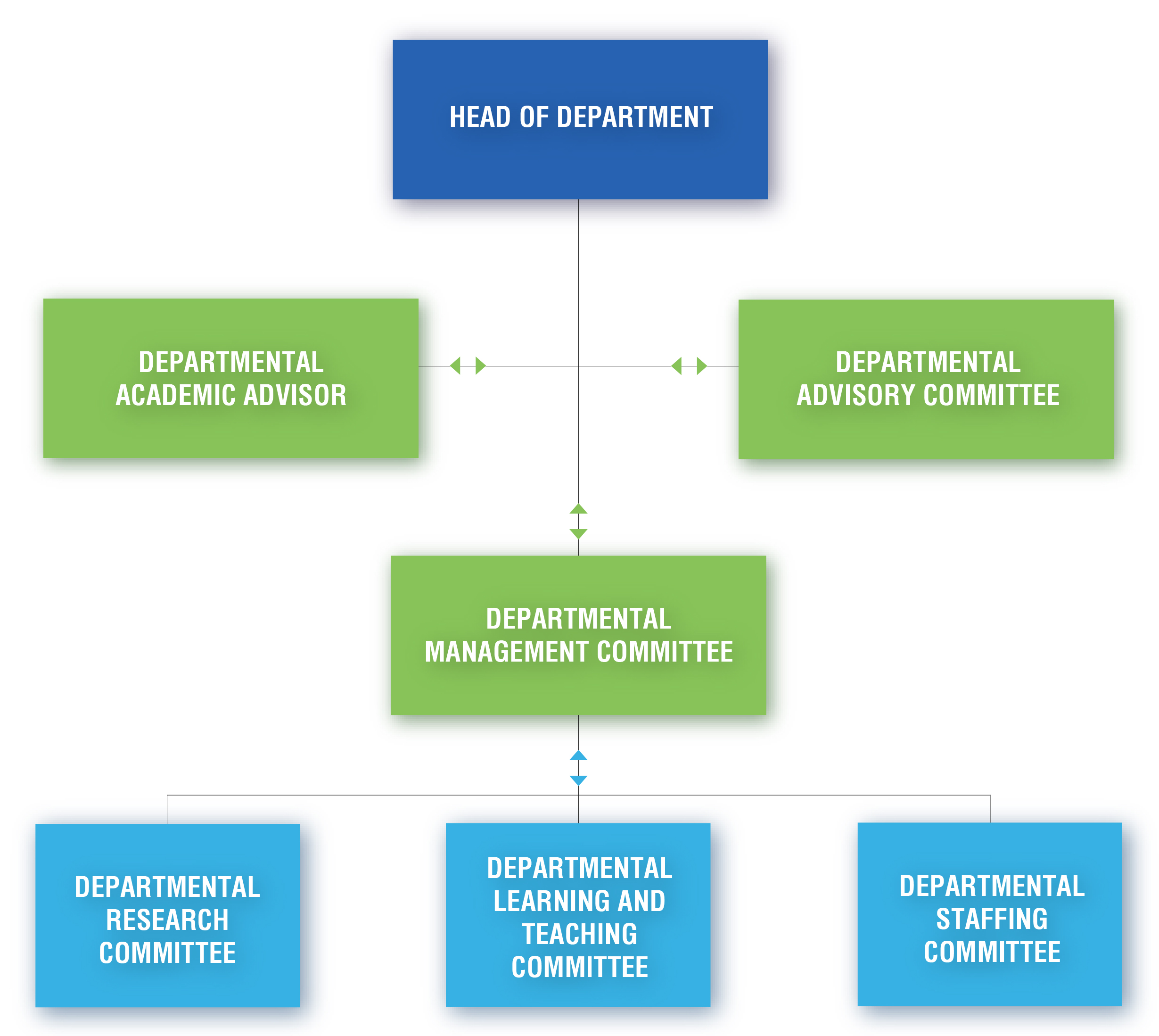 o_chart_EWCMS_20210205