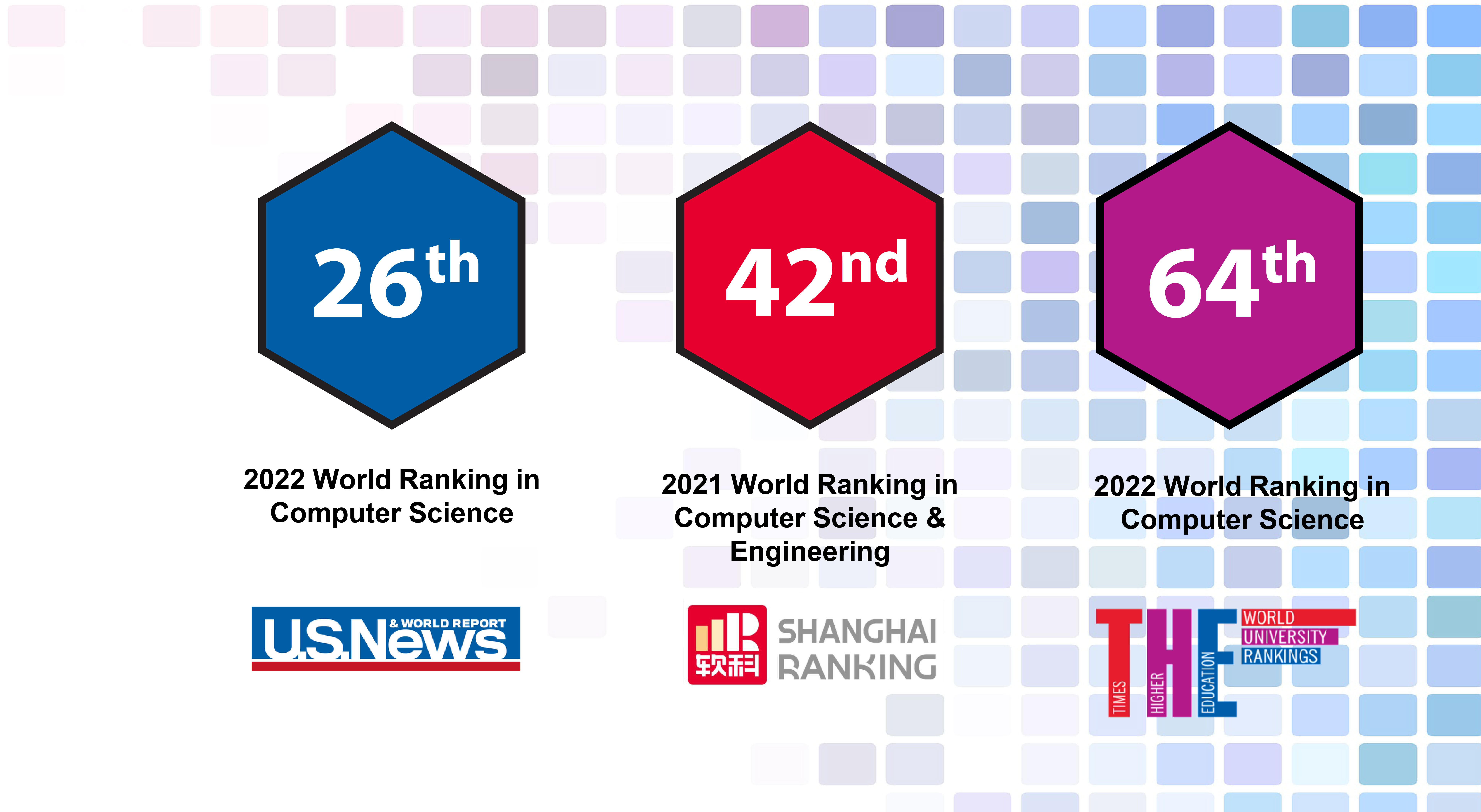 Computer Science Conference Ranking Home | Department of Computing