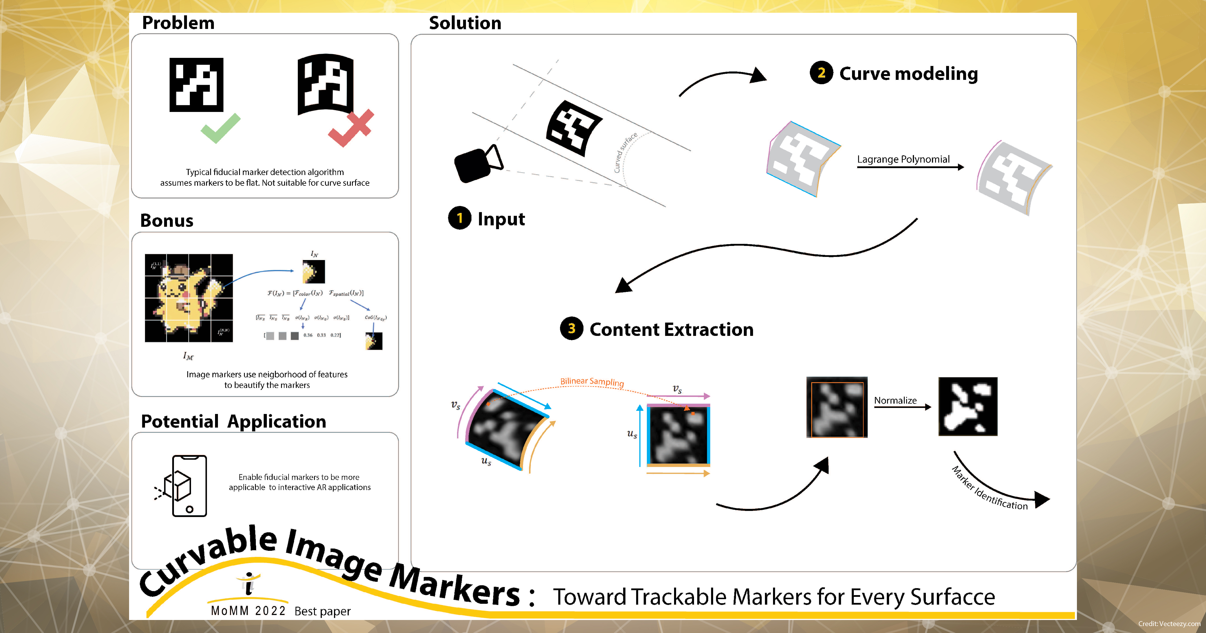 Best Paper MoMm 2022_Zac Sin_3-01