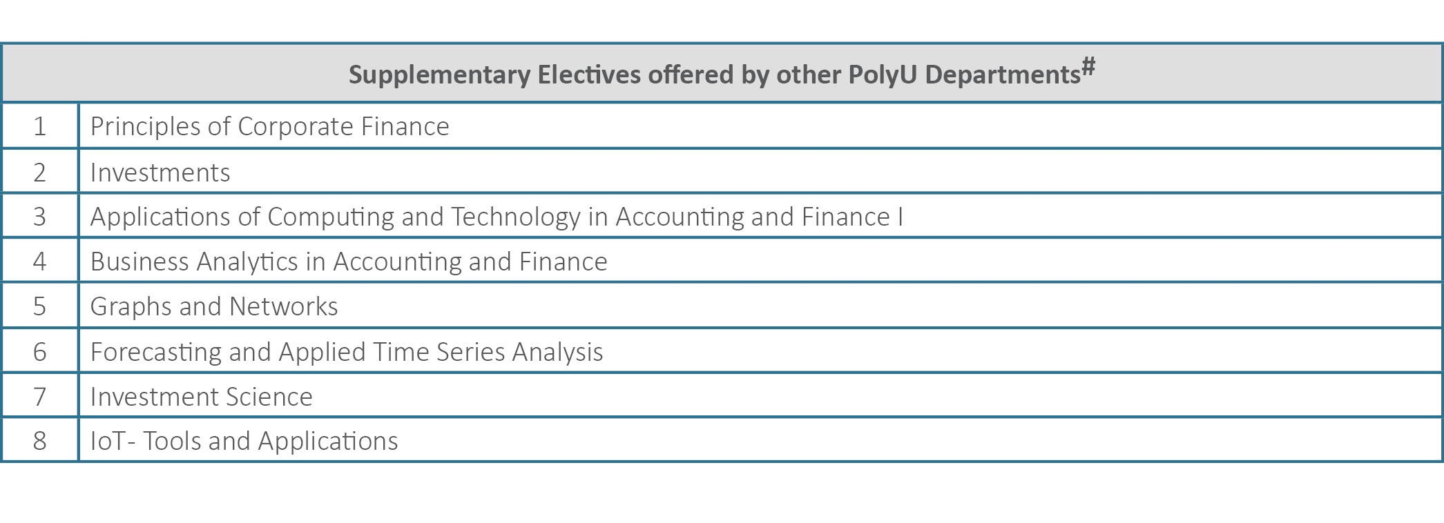 Elective list table_website2