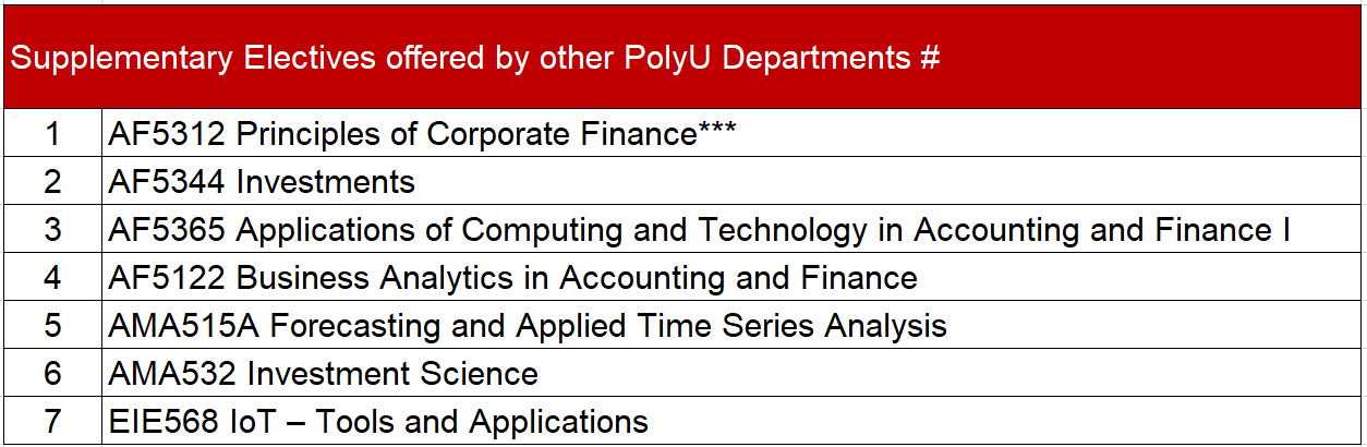 IT Curriculum subjects offered by other dept