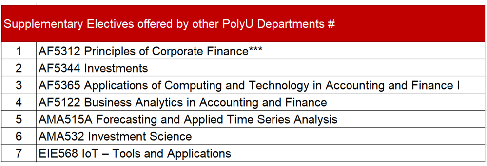 IT Curriculum subjects offered by other dept
