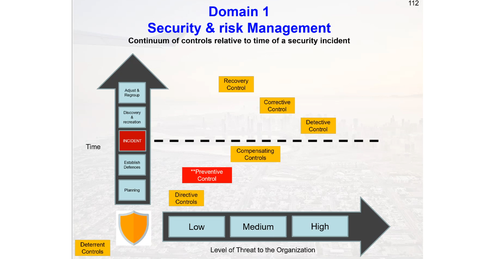 Information Security Management Workshop on CISA and CISSP | Department ...