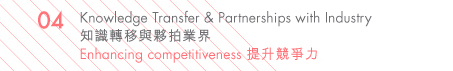 Knowledge Transfer & Partnerships with Industry