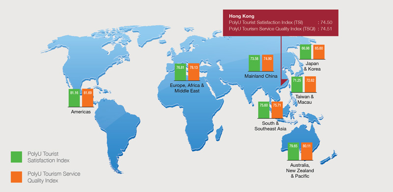 PolyU Tourist Satisfaction Index (TSI) and Tourism Service Quality Index (TSQI) 