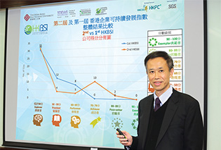 盧永鴻教授簡述 2015 年和2016 年「香港企業可持續發展指數」 的比較結果。