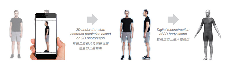 2D under-the-cloth contours prediction based on 2D photograph Digital reconstruction of 3D body shape