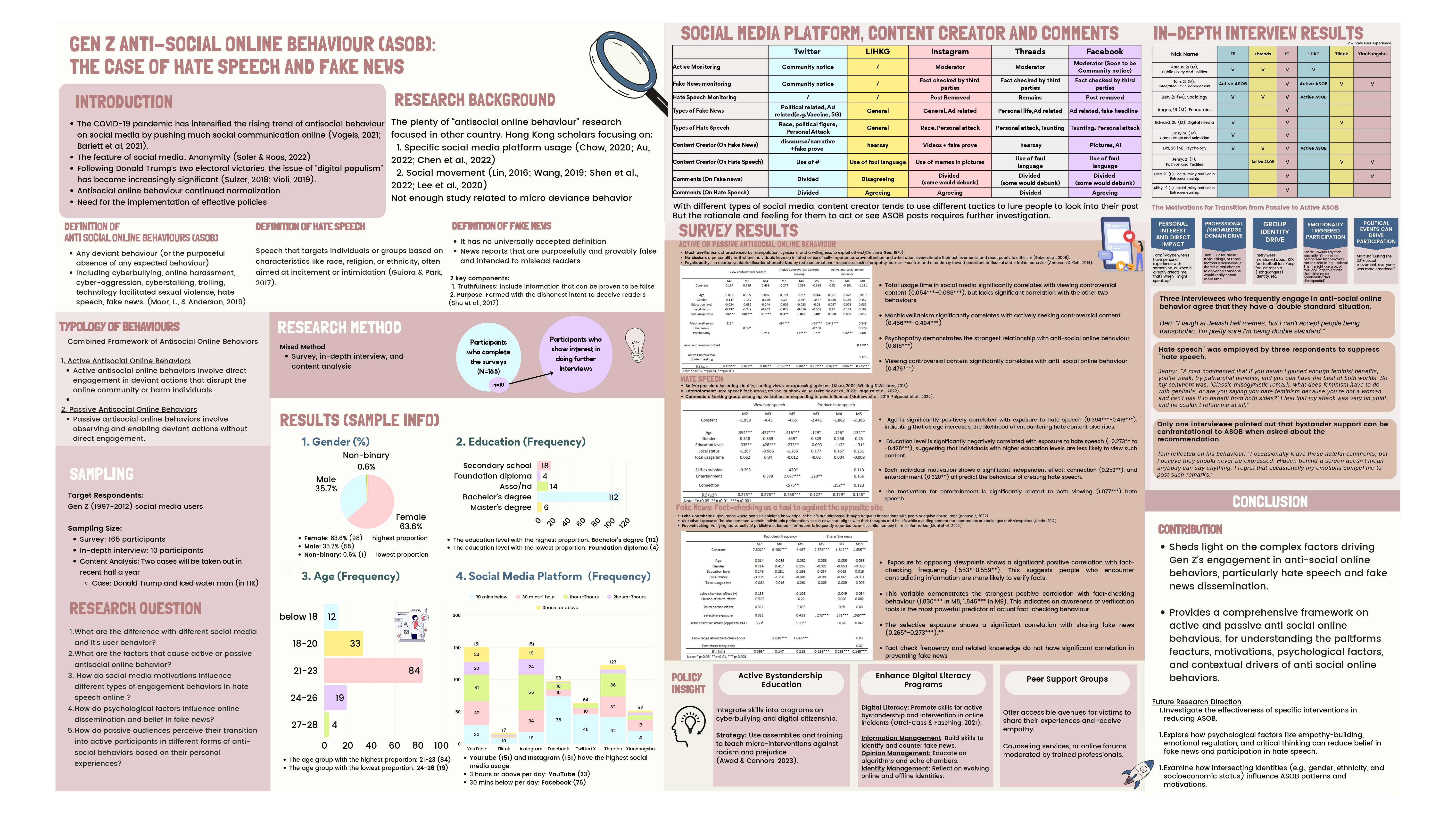 award03SPSEGen Z AntiSocial Online Behaviour ASOB00