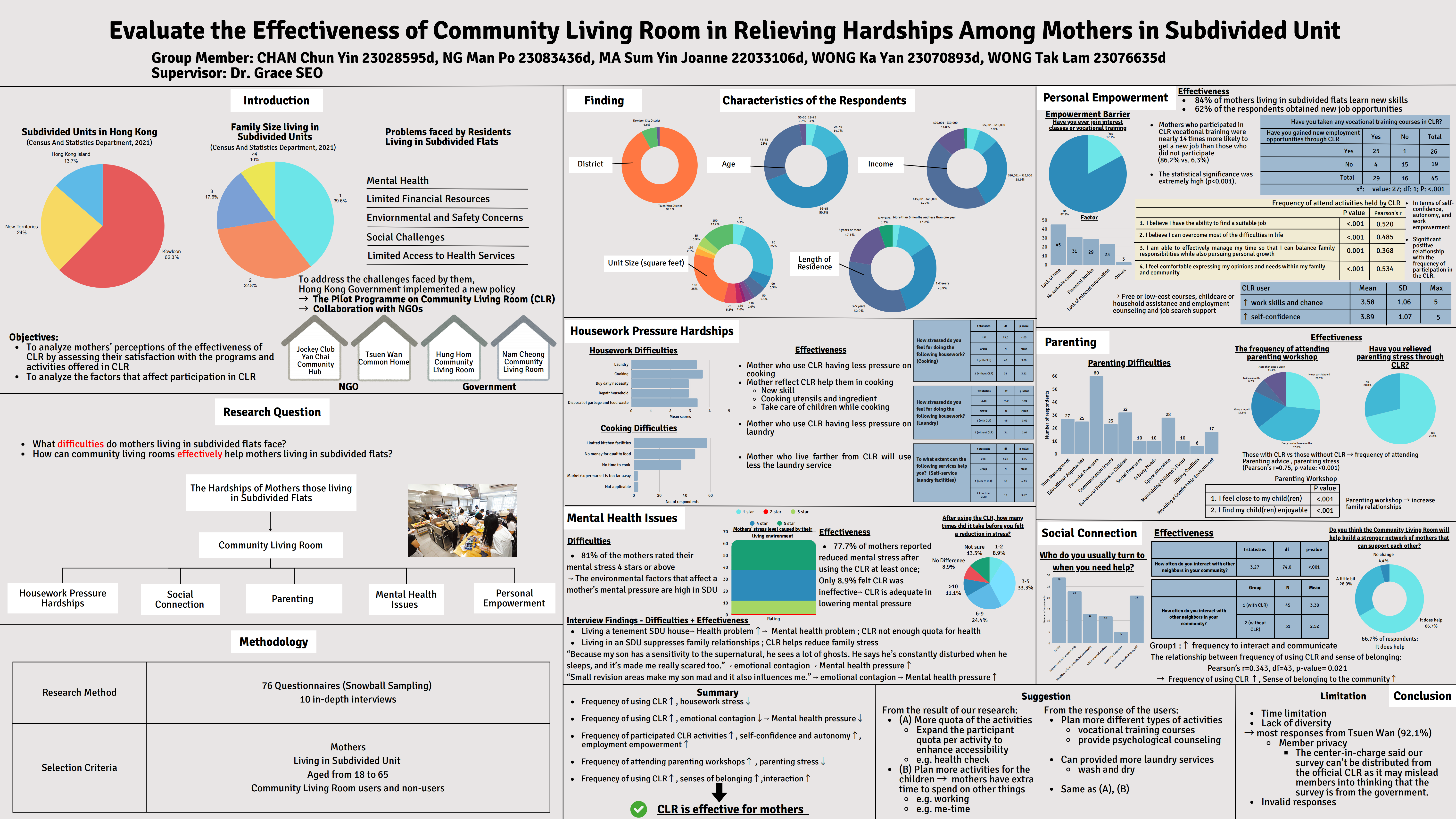award04SPSEEvaluate the Effectiveness of Community Living Room00