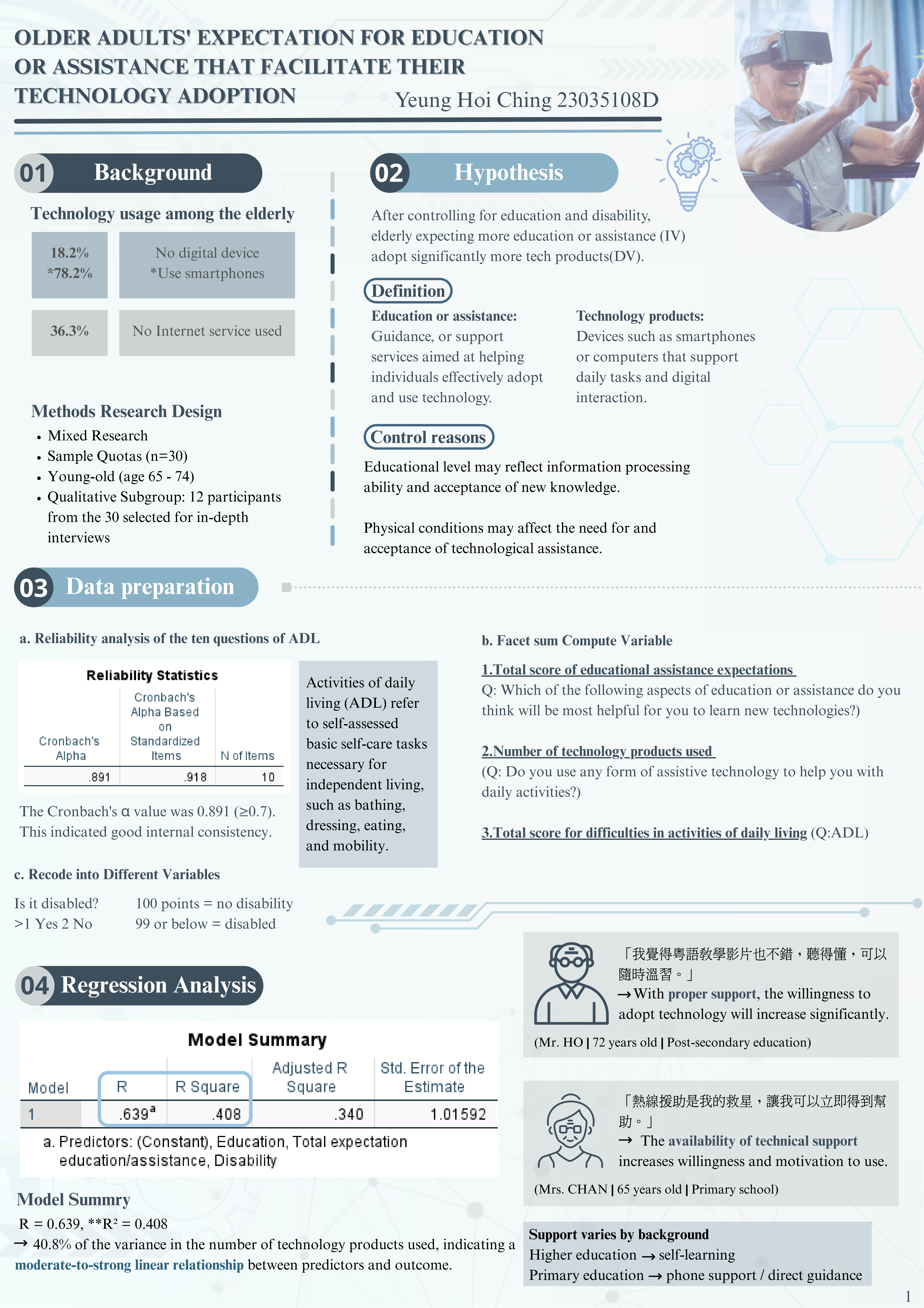 award05AASSMOlder Adults Expectation for Education or Assistance00