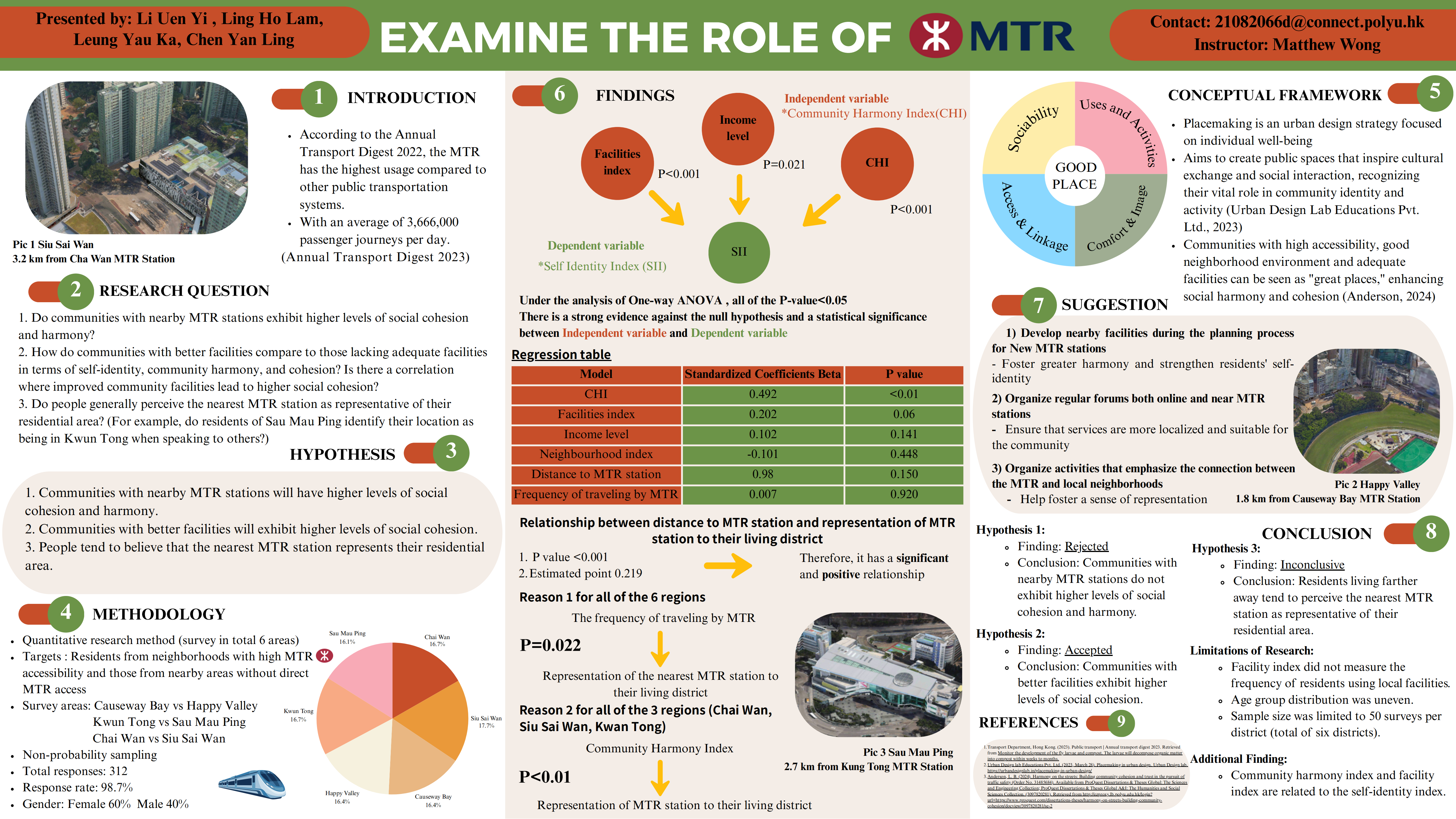 award_02_SPSE_Examine the Role of MTR_00