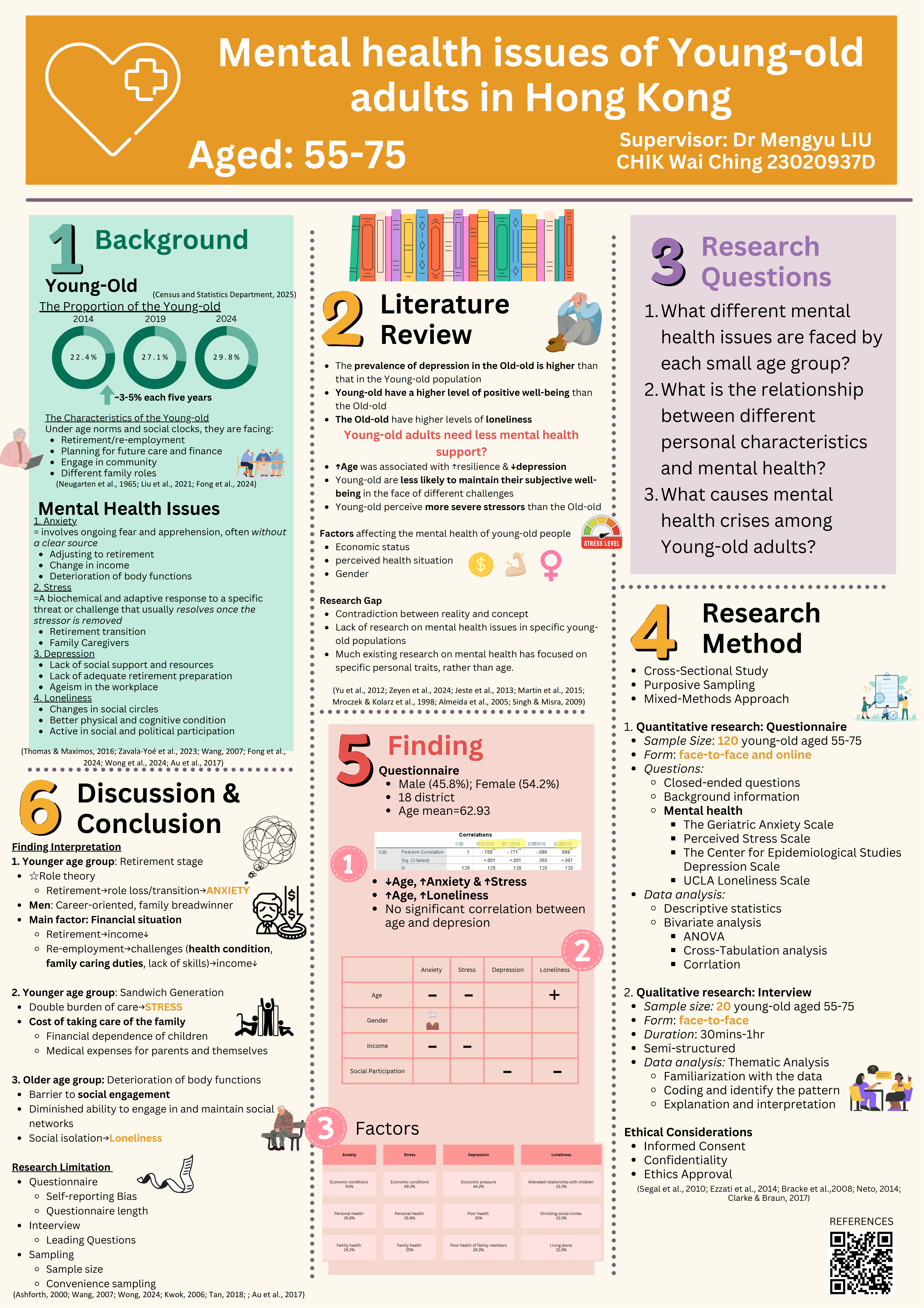 award_12_AASSM_Mental health issues of Young-old adults in Hong Kong_00