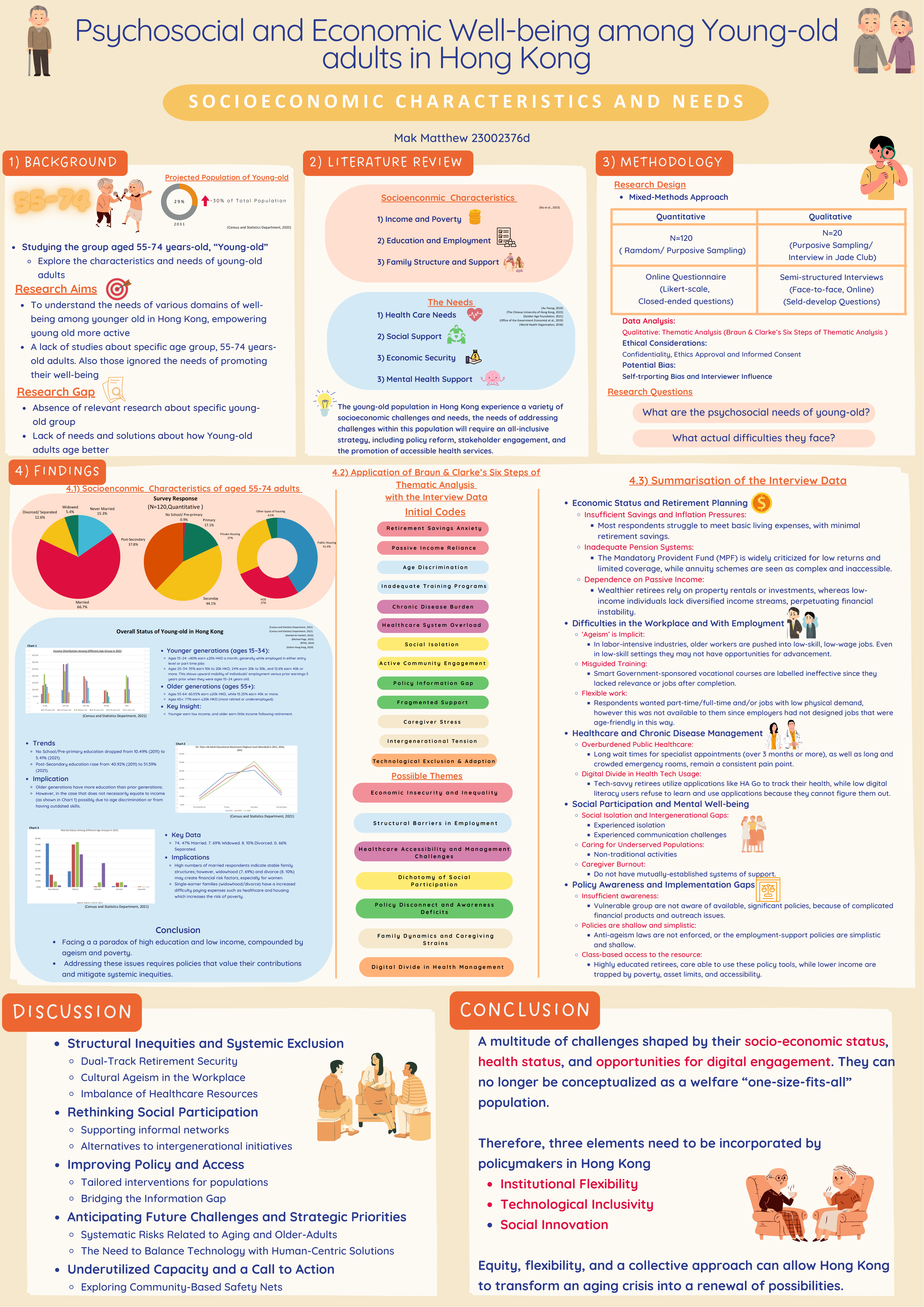 award_13_AASSM_Psychosocial and Economic Well-being_00
