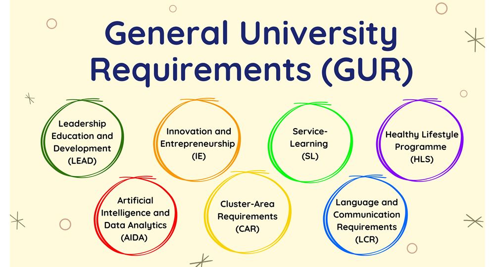 GUR Briefing