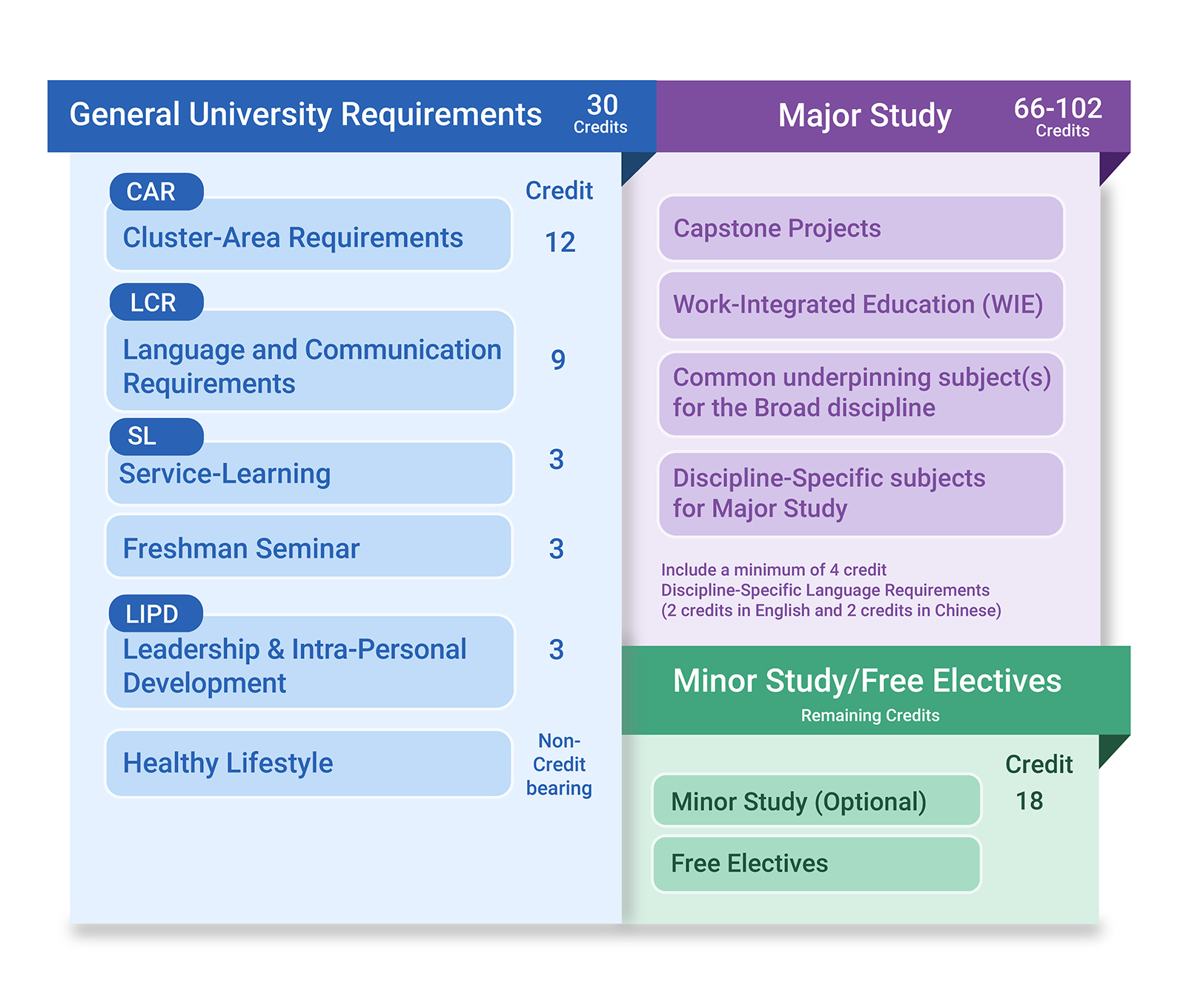 20251104 New curricumlum tables for students admitted before 2122