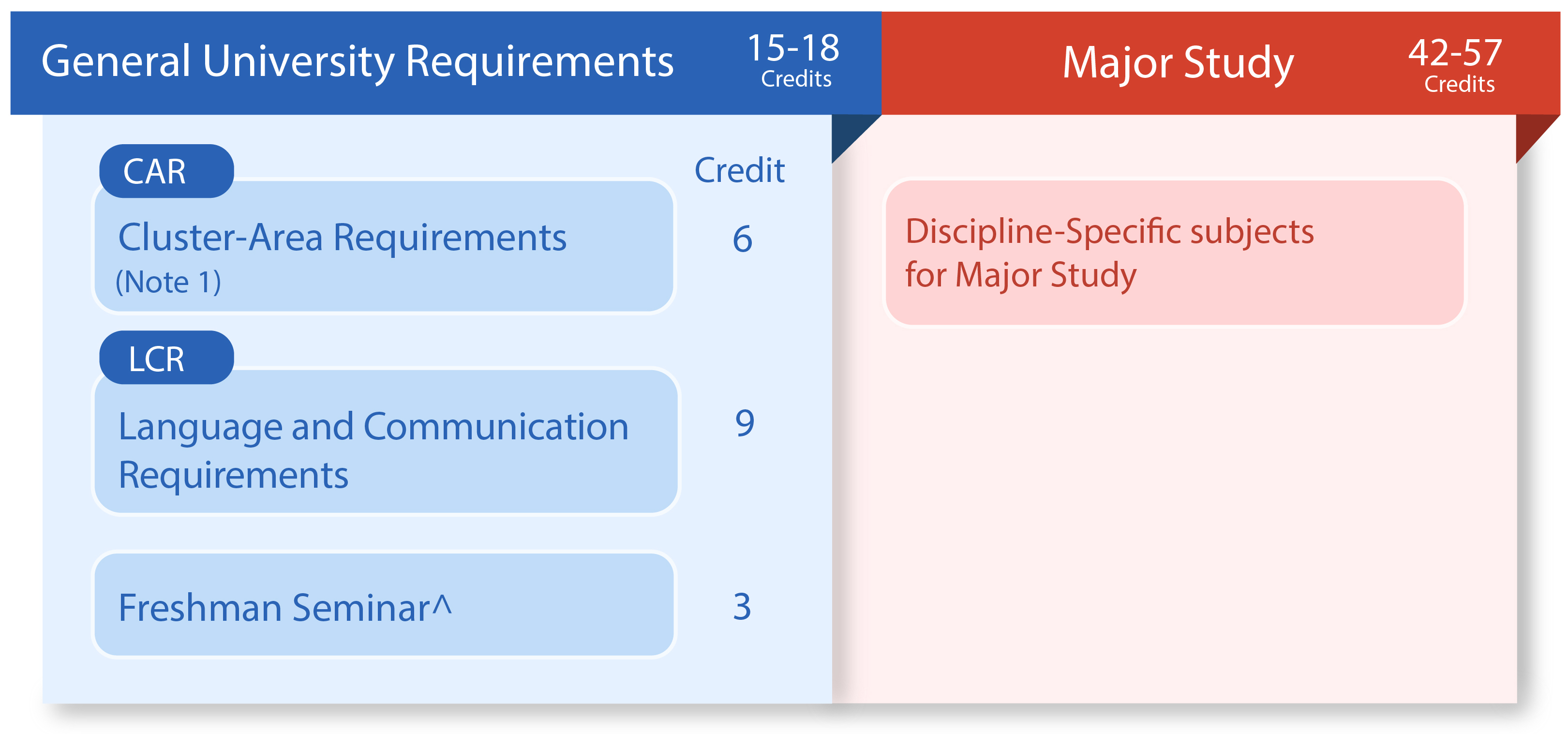 20220713 curriculum table_HD (1)