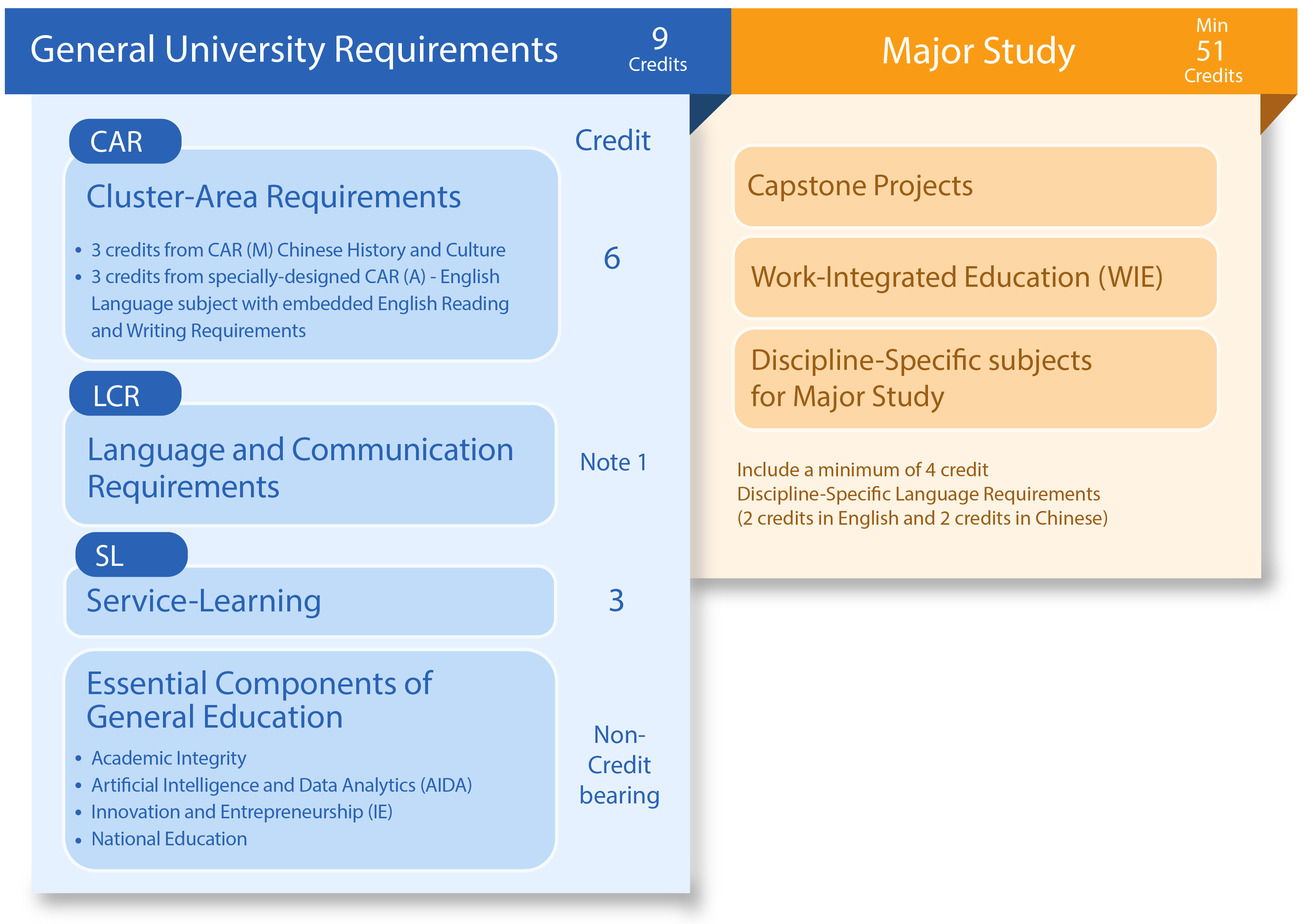 20220711 curriculum table_new SY