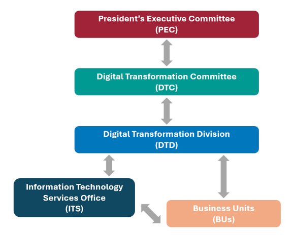 governance