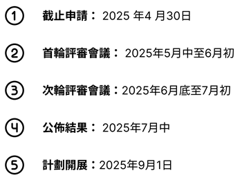 CHI Key dates png1