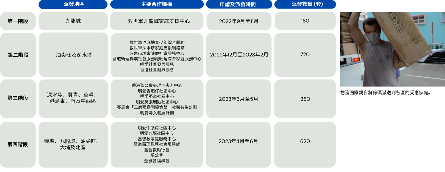 4_Community Collab CHI