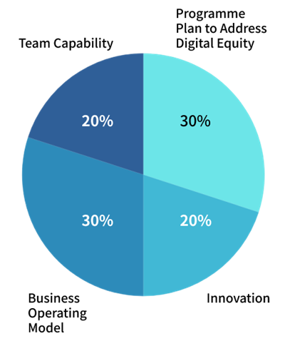 3_ENG_Assessment Criteria