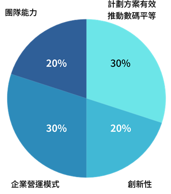 CHI_Assessment Criteria png1