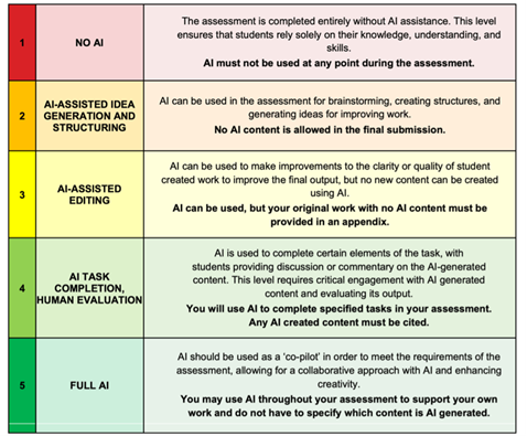 AIAS framework