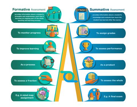 InfoGraphic